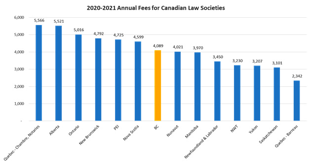 Fee comparison chart