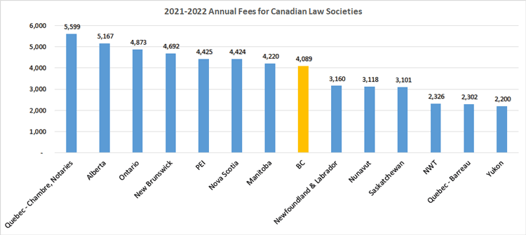 Fee comparison chart