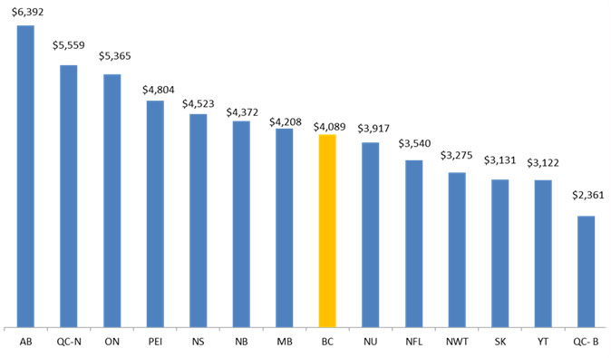 Fee comparison chart