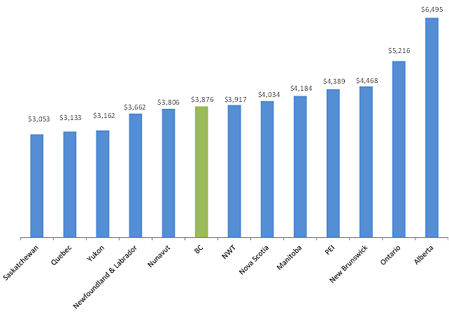 fee comparison chart