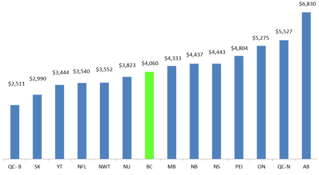 Fee comparison chart