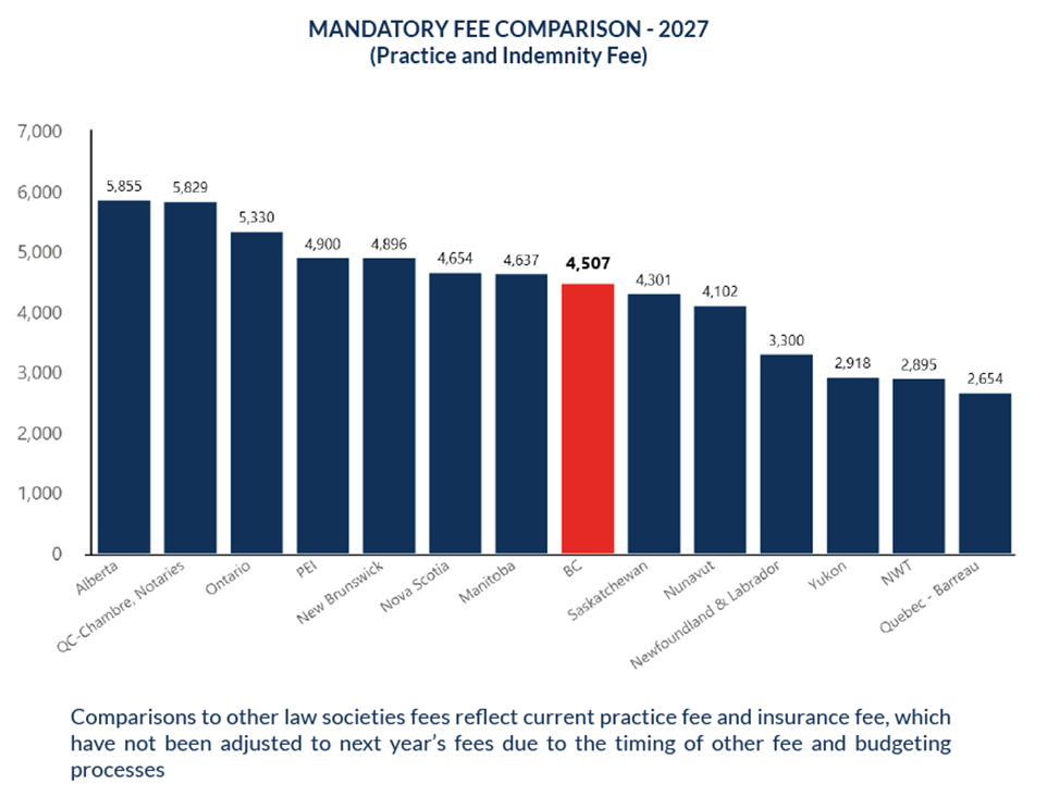 mandatory fee comparison mandatory fee comparison